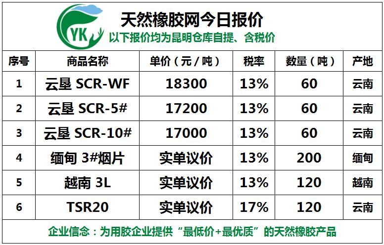 （2024年8月1日）今日天然橡胶期货最新价格行情查询