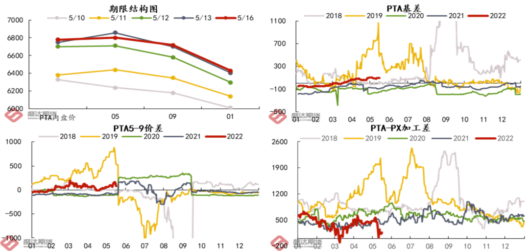 （2024年8月1日）今日PTA期货最新价格行情查询