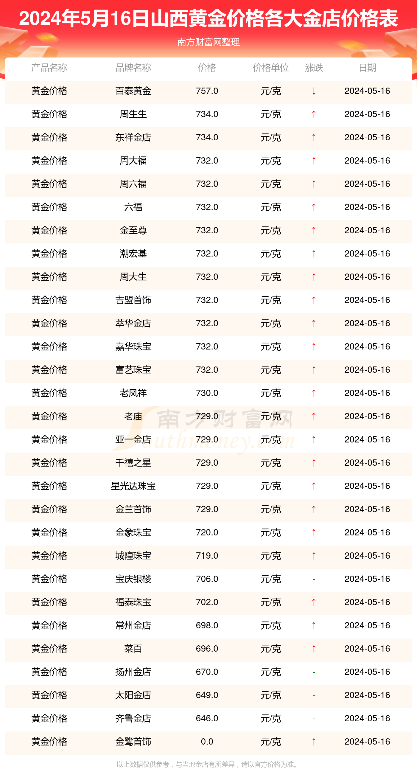2024年8月1今日纯碱现货价格最新消息