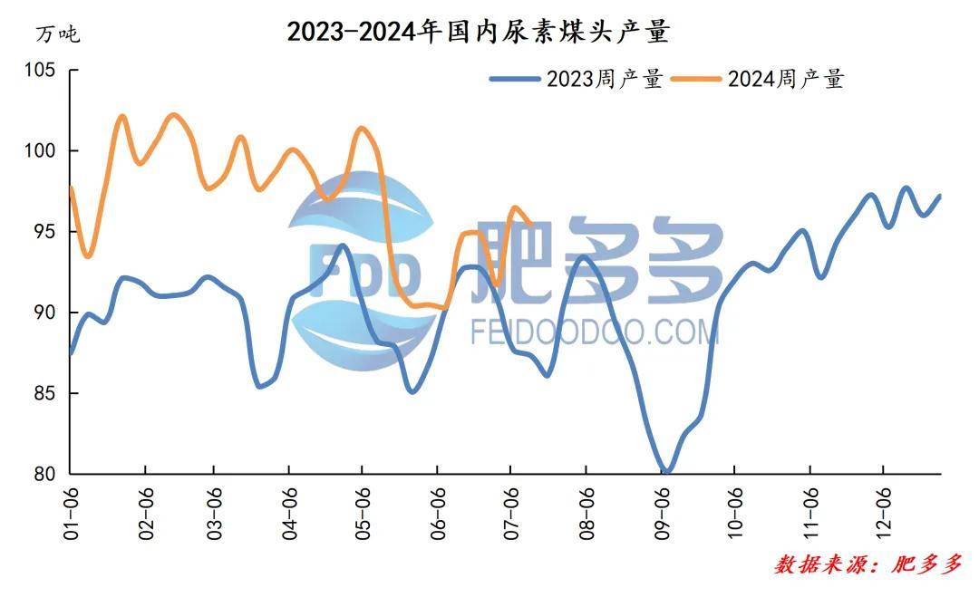 2024年8月1日今日现货尿素价格行情最新报价