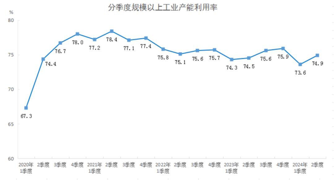 8月1日轮胎产能利用率数据