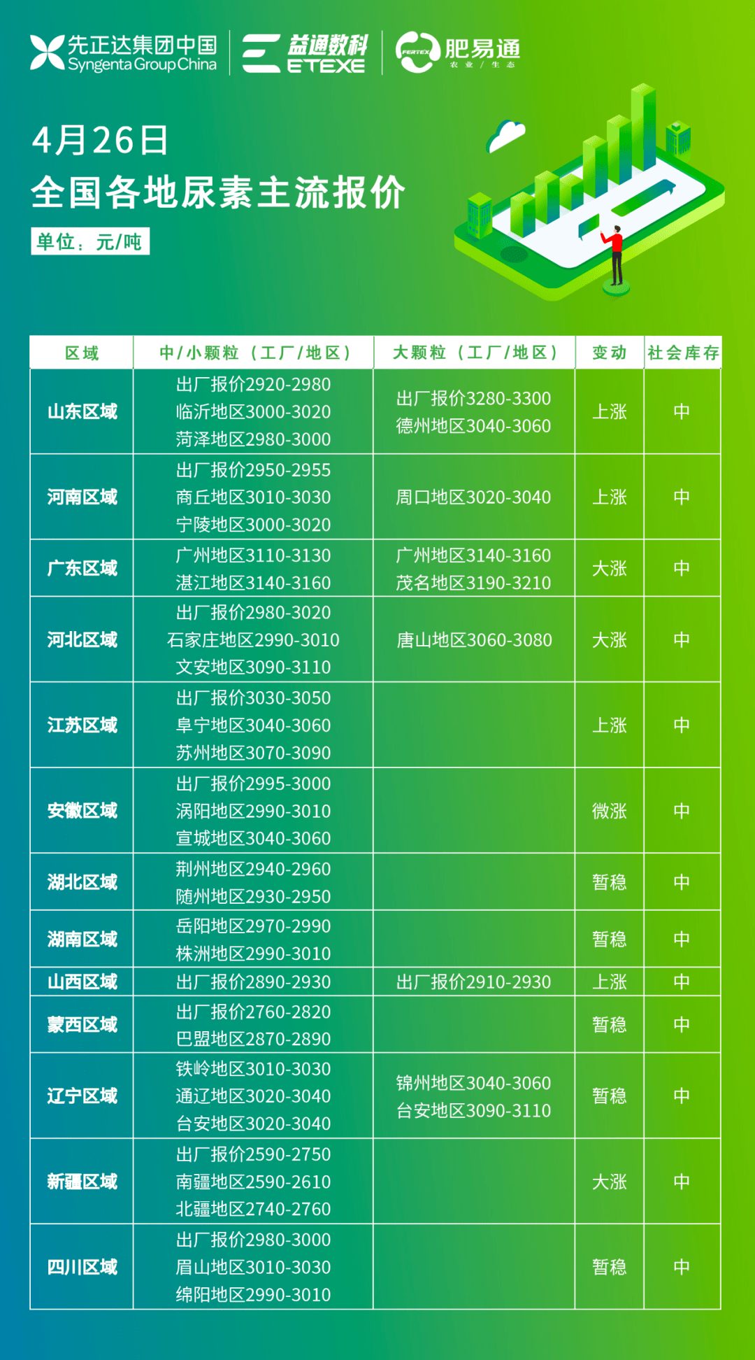8月1日尿素期货持仓龙虎榜分析：多方离场情绪强于空方