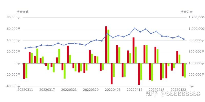 8月1日尿素期货持仓龙虎榜分析：多方离场情绪强于空方
