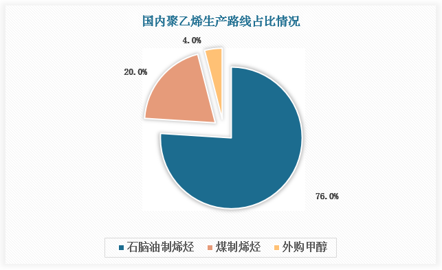 8月1日聚丙烯产量为67.24万吨