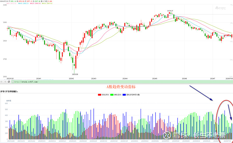 8月1日纯碱期货持仓龙虎榜分析：空方离场情绪强于多方