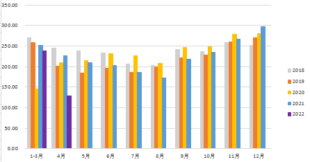 8月1日聚乙烯企业产能利用率为78.91%