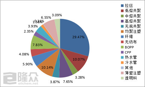 8月1日聚丙烯产能利用率为75.32%