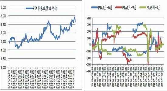 (2024年8月2日)今日PTA期货最新价格行情查询