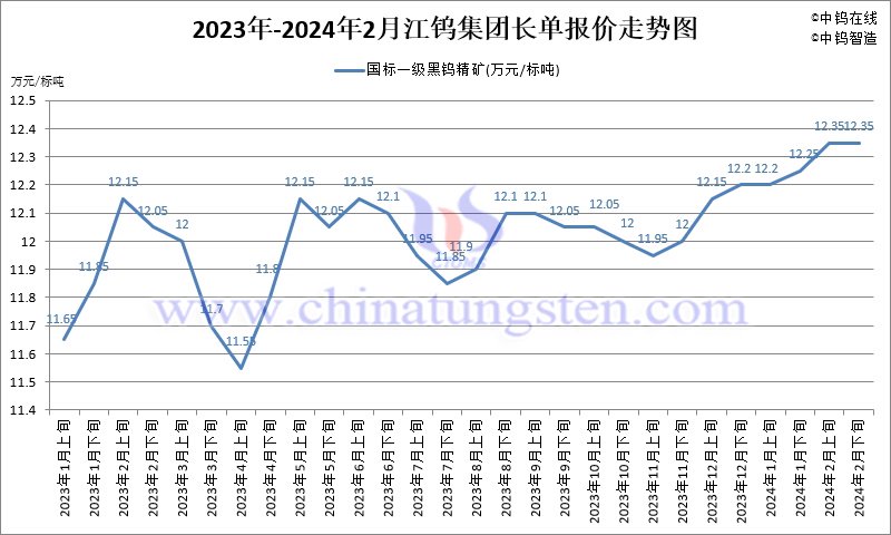 （2024年8月2日）今日甲醇期货最新价格行情查询