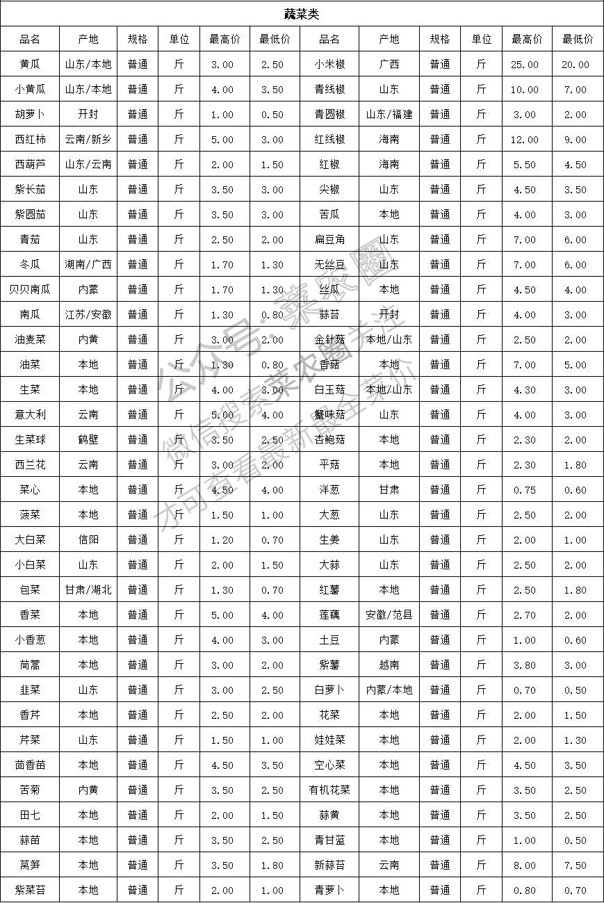 2024年8月2日今日合成橡胶最新价格表