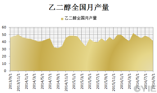 2024年8月2日今日现货乙二醇最新价格多少钱一吨