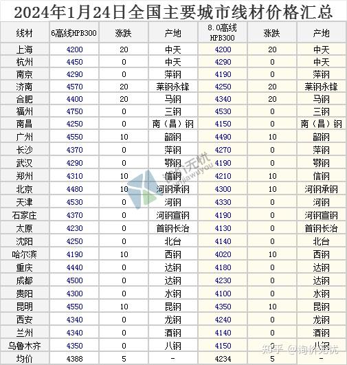 2024年8月3日磷酸价格行情最新价格查询
