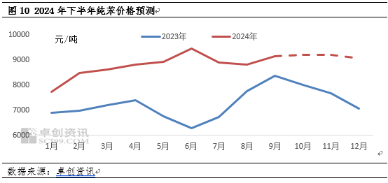 苯乙烯低库存下供需矛盾有限 关注纯苯端及宏观扰动