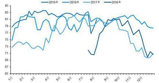 烧碱：供需承压但盘面贴水及利润转弱明显 盘面低位运行