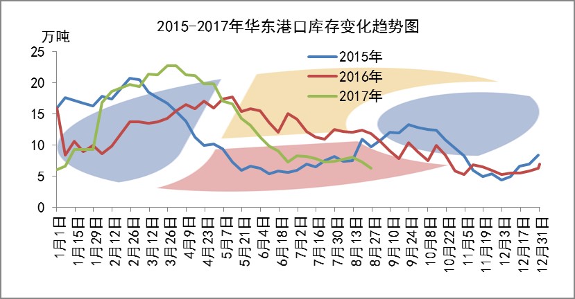 【库存】8月5日江苏苯乙烯港口库存录得4.44万吨