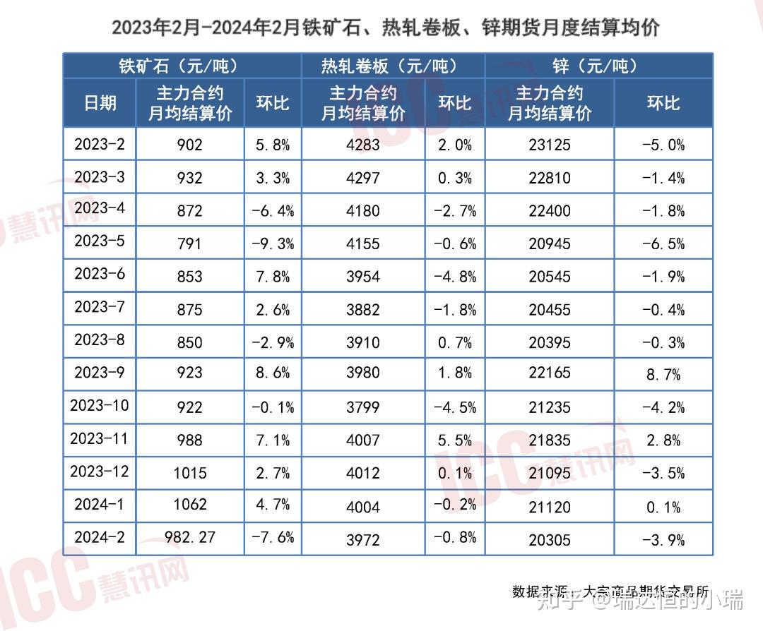 2024年8月5日今日现货尿素价格行情最新报价