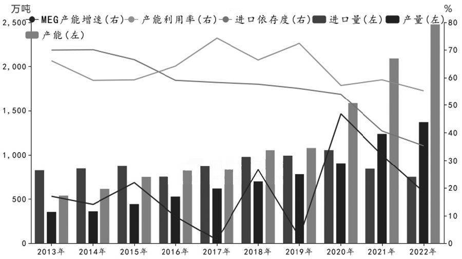 2024年8月5日今日现货乙二醇最新价格多少钱一吨