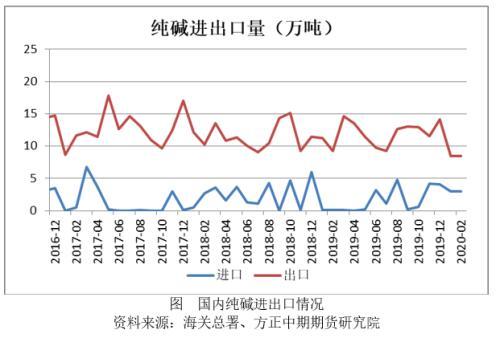 【库存】8月5日苯乙烯华南港口库存录得2万吨