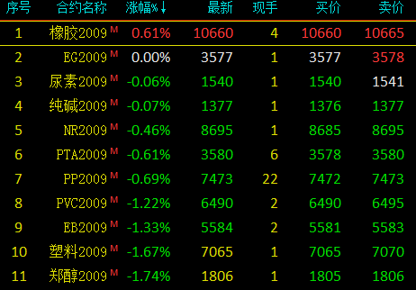 8月5日PVC期货持仓龙虎榜分析:多方离场情绪强于空方
