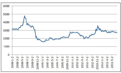8月5甲醇期货持仓龙虎榜分析：空方呈进场态势