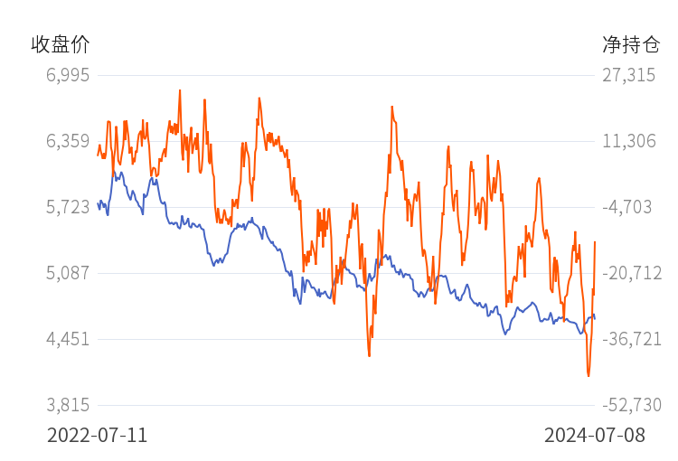 8月5日玻璃期货持仓龙虎榜分析：多空双方均呈离场态势