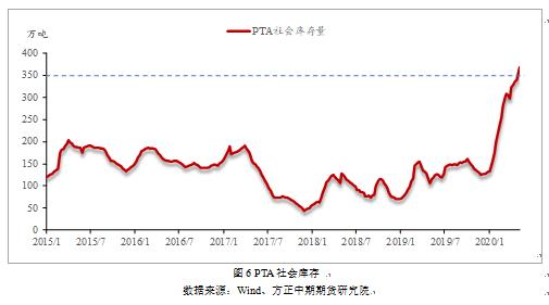 （2024年8月6日）今日PTA期货最新价格行情查询