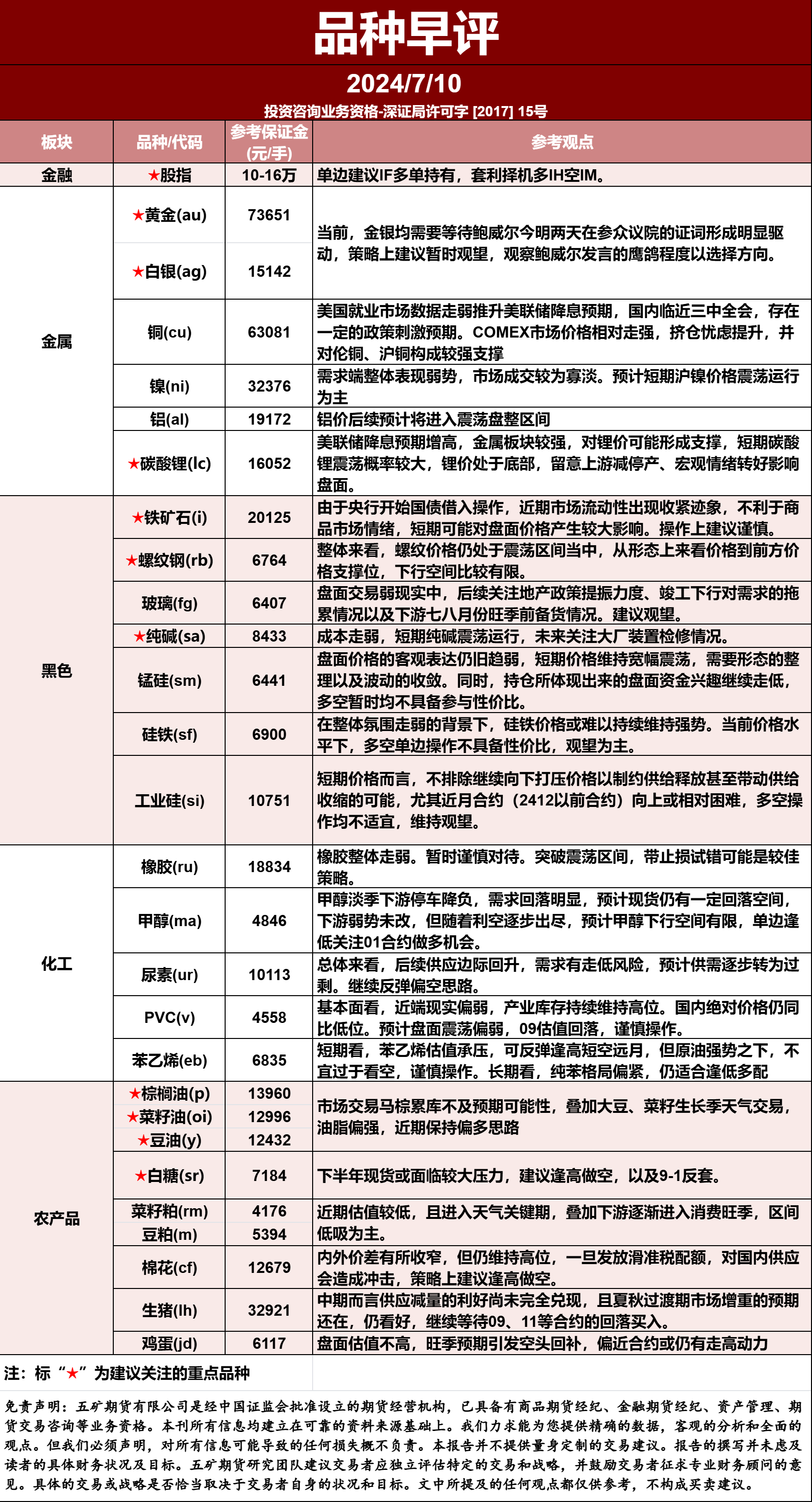 行业处于盈亏平衡状态 玻璃预计维持震荡偏弱