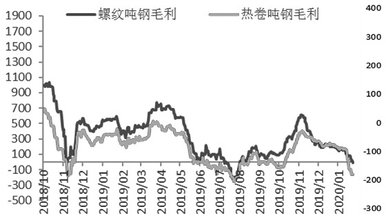 沥青：供应拉升叠加原油回落 短期盘面偏弱运行为主