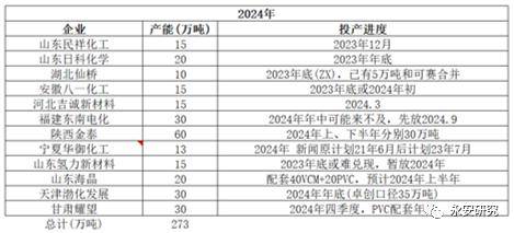 (2024年8月6日)今日PVC期货最新价格行情查询