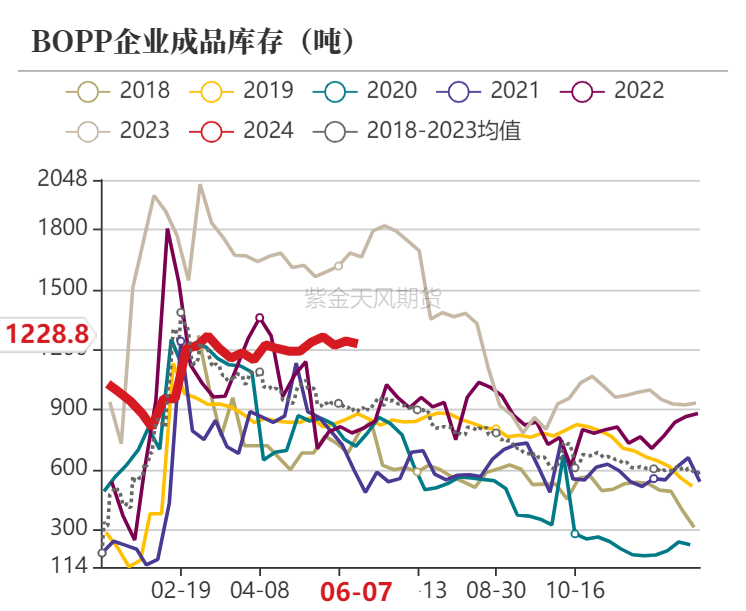 PVC近期基差小幅走强 短期出口持续偏弱