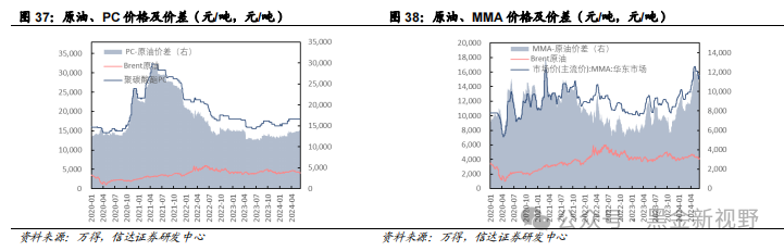 2024年8月6日今日现货聚丙烯价格多少钱一吨