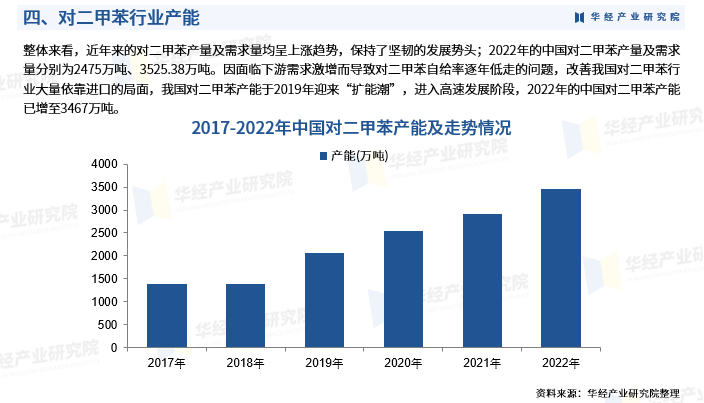 2024年8月6今日对二甲苯最新价格多少钱一吨