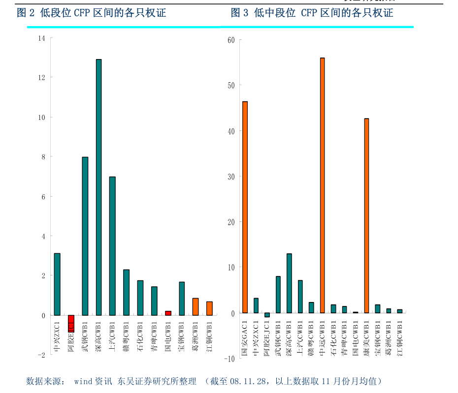 甲醇需求支撑不足 预计短期期价偏弱震荡