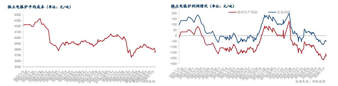 纸浆供应端暂无利多驱动 价格或维持震荡运行