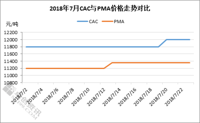 2024年8月6日今日丙二醇乙醚最新价格查询