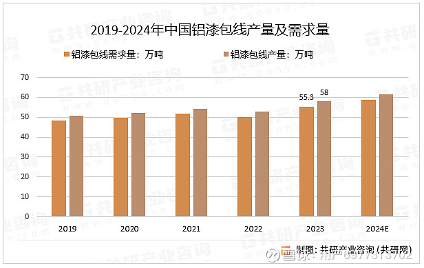 2024年8月6日碳酸丙稀酯价格行情最新价格查询