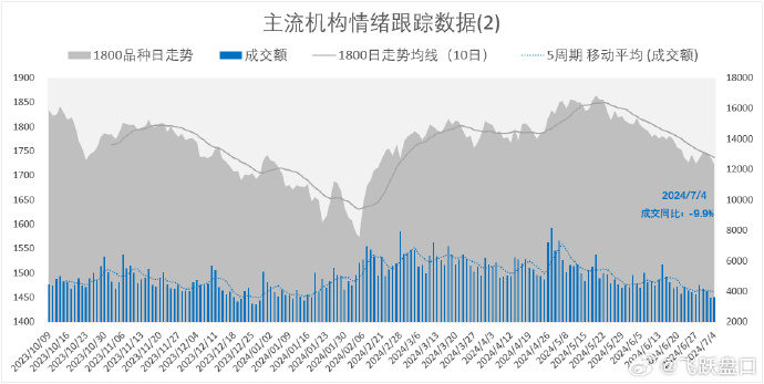 8月6日苯乙烯期货持仓龙虎榜分析:多方离场情绪强于空方