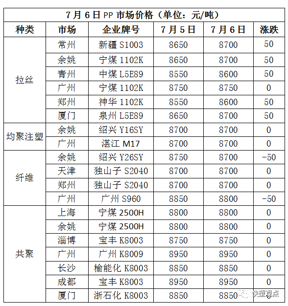 8月6日乙二醇期货持仓龙虎榜分析:乙二醇主力处于净空头状态