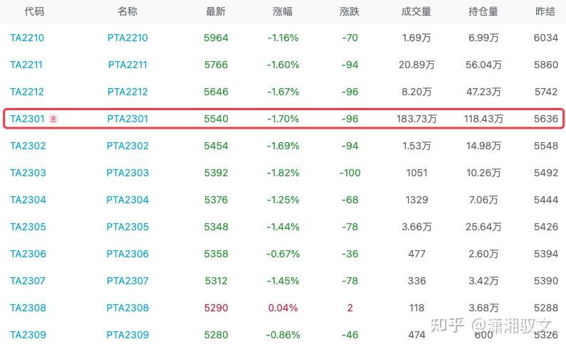 8月6日PTA期货持仓龙虎榜分析：多方呈进场态势
