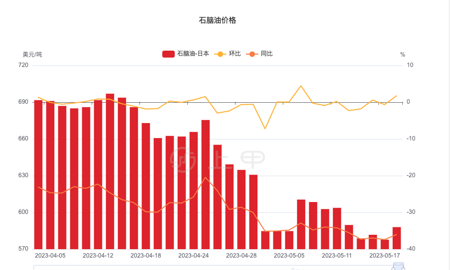 8月6日PTA期货持仓龙虎榜分析：多方呈进场态势