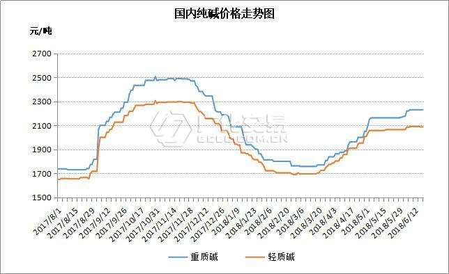 （2024年8月7日）今日纯碱期货最新价格行情查询