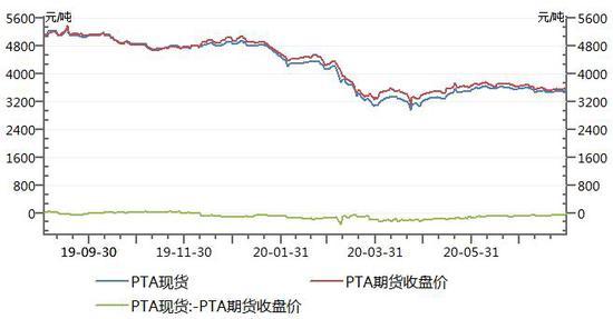 (2024年8月7日)今日PTA期货最新价格行情查询