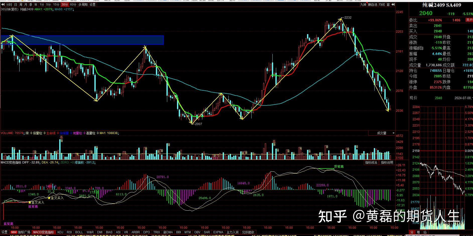 (2024年8月7日)今日PTA期货最新价格行情查询