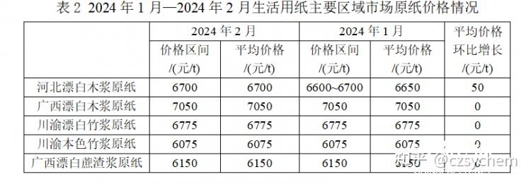 (2024年8月7日)今日甲醇期货最新价格行情查询