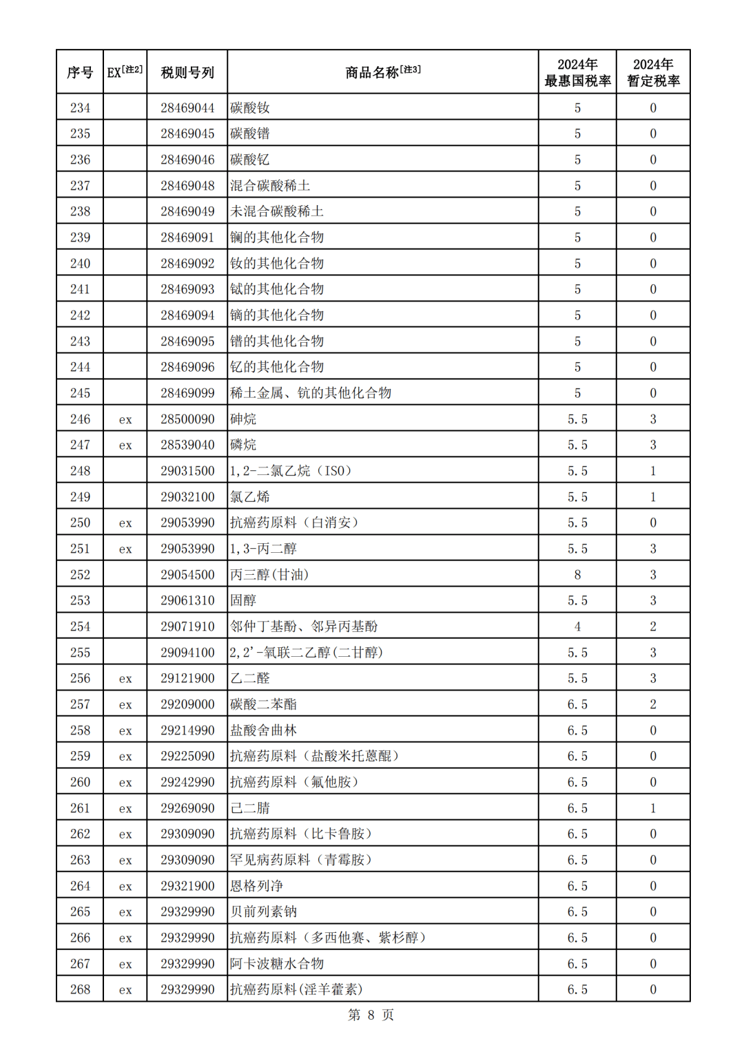 2024年8月7今日对二甲苯最新价格多少钱一吨
