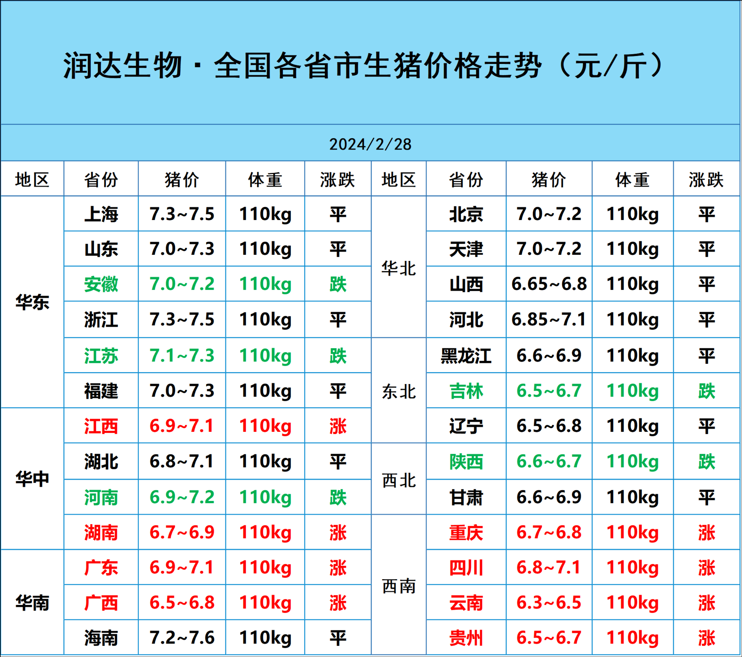 2024年8月7日今日现货尿素价格行情最新报价