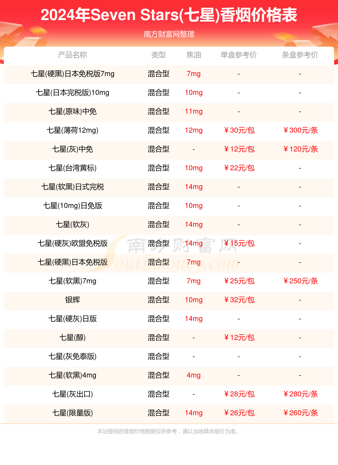 2024年8月7日今日现货聚丙烯价格多少钱一吨