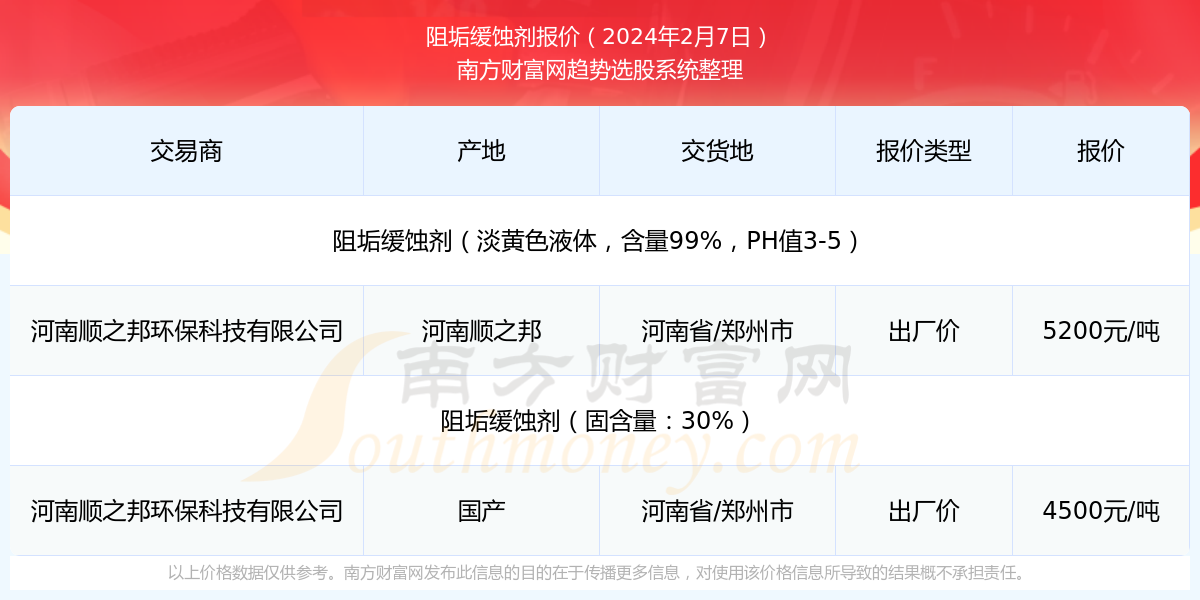 2024年8月7日今日溴丙烷价格最新行情走势