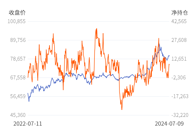 8月7甲醇期货持仓龙虎榜分析:多空双方均呈离场态势