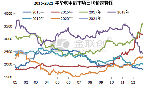 8月7甲醇期货持仓龙虎榜分析:多空双方均呈离场态势